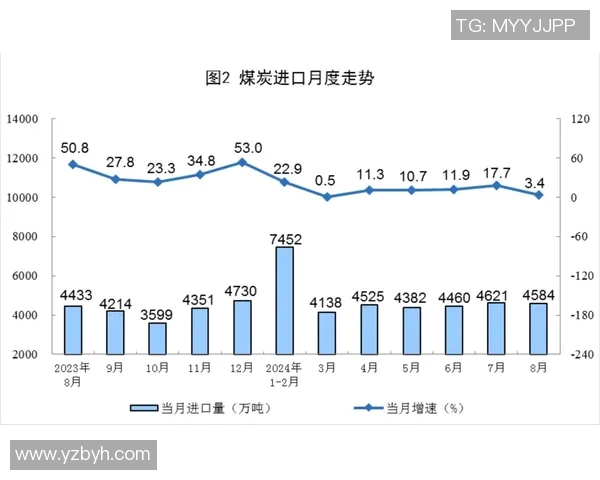 会计行业发展趋势与挑战分析及其对企业财务管理的影响研究