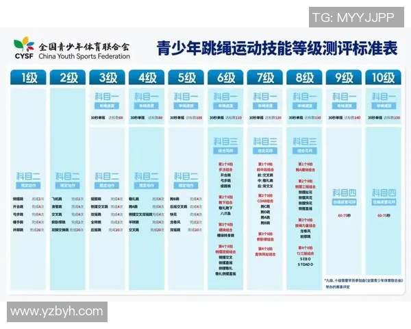 青少年体育发展现状与未来趋势：提升体能素质与培养运动精神的双重路径