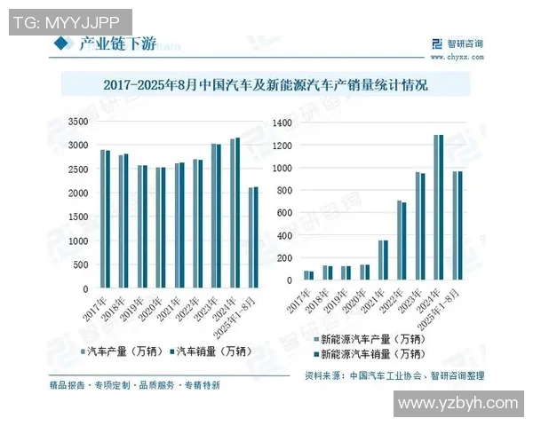 汽车配件市场发展趋势分析及其对汽车产业链的深远影响探讨